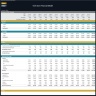 Tech Store Financial Model – Dynamic 10 Year Forecast