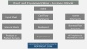 Plant & Equipment Hire Business Model - Three Statement Analysis