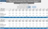 Plant & Equipment Hire Business Model - Three Statement Analysis