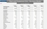 Plant & Equipment Hire Business Model - Three Statement Analysis