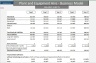Plant & Equipment Hire Business Model - Three Statement Analysis