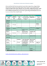 Organization Development Models Compared - Page 1