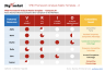 VRIO Framework Analysis Strategy Matrix Template