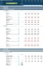 Mergers and Acquisition (M&A) Financial Projection Model