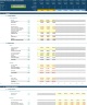 Mergers and Acquisition (M&A) Financial Projection Model