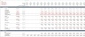 Green Hydrogen using Electrolysis – 3 Statements, Cash Waterfall & NPV/IRR Analysis