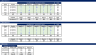 Purchasing Model in Excel
