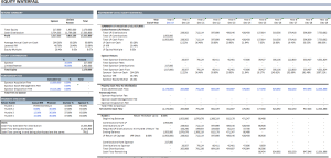 Commercial Real Estate Equity Waterfall