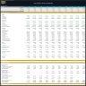 Gas Station Financial Model – Dynamic 10 Year Forecast