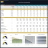 Gas Station Financial Model – Dynamic 10 Year Forecast