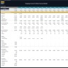 Shipping Vessels Portfolio Financial Model