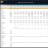 Shipping Vessels Portfolio Financial Model
