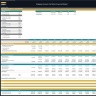 Shipping Vessels Portfolio Financial Model