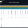 Shipping Vessels Portfolio Financial Model