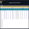 Shipping Vessels Portfolio Financial Model