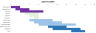 Quick Gantt Chart (Step by Step Video and Free Template)