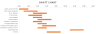 Quick Gantt Chart (Step by Step Video and Free Template)