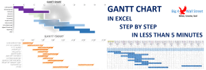 Quick Gantt Chart (Step by Step Video and Free Template)