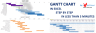 Quick Gantt Chart (Step by Step Video and Free Template)