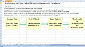 Cryptocurrency Multi Coins Trading FIFO Gains Excel Calculator with Yearly Summary