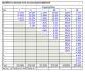 Merger Valuation (Pre and Post Deals)