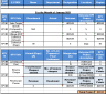 Sales Key Performance Indicator(KPI)