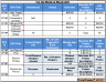 Sales Key Performance Indicator(KPI)