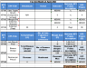 Sales Key Performance Indicator(KPI)