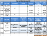 Sales Key Performance Indicator(KPI)