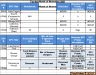 Sales Key Performance Indicator(KPI)