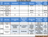 Sales Key Performance Indicator(KPI)