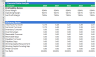 Financial Model E-Commerce (FBA&FBM)