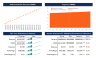 Financial Model E-Commerce (FBA&FBM)
