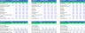 Financial Model E-Commerce (FBA&FBM)