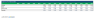 Leveraged Buyout Financial  Model with DCF