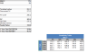 Leveraged Buyout Financial  Model with DCF