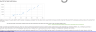 Financial Instruments (IFRS 9) Credit Risk, Expected Credit Loss Measurement
