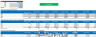 Financial Instruments (IFRS 9) Credit Risk, Expected Credit Loss Measurement