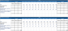 Property plant and equipment schedule