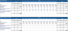 Property plant and equipment schedule