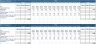 Property plant and equipment schedule