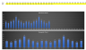 Dynamic Chart in Excel