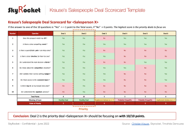 Krause's Salespeople Deal Scorecard Template