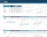 Financial Ratio Analysis & Comparison Excel Dashboard
