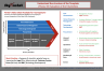 Porter's Value Chain Analysis Template