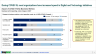 Digital Transformation - Intelligence Report (June 2022)