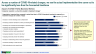 Digital Transformation - Intelligence Report (June 2022)