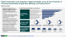 Digital Transformation - Intelligence Report (June 2022)