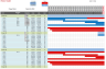 Interactive Excel Gantt Chart with Days, Weeks and Monthly scale views