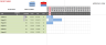 Interactive Excel Gantt Chart with Days, Weeks and Monthly scale views